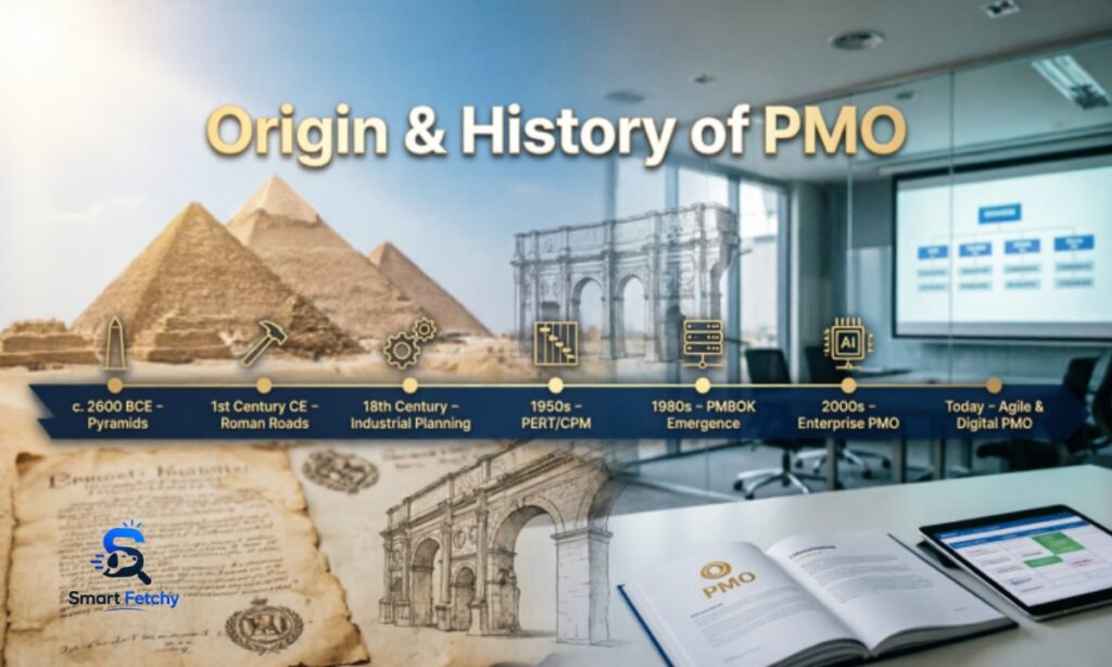 Origin & History of PMO