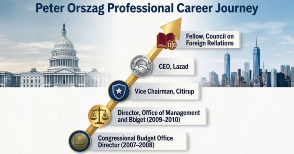 Peter Orszag Career Journey and Rise to Fame